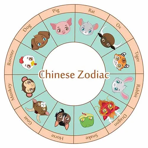 Chinese Zodiac Charms